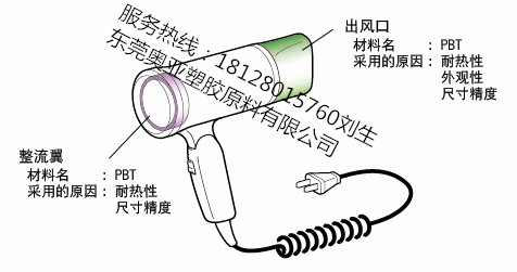 電吹風專用塑膠原料PBT耐熱性、尺寸精密