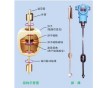 磁致伸縮液位計(jì)廠家直銷 友和廠家推薦 質(zhì)優(yōu)價(jià)廉  質(zhì)保長