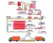 加氣塊設備在物理條件下進行的