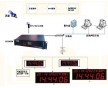 子母鐘系統,ntp網絡時鐘系統