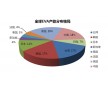 專賣：電纜級EVA 1826，韓國韓華EVA代理商