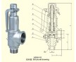 A28H彈簧式安全閥