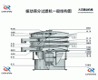 供應鋁粉直線篩