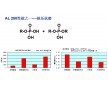 德國(guó)德固賽鋁鎂緩蝕劑極壓劑Rewocoros AL200