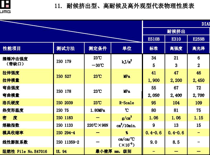 耐候ASA 日本UMG DIALAC TW15G