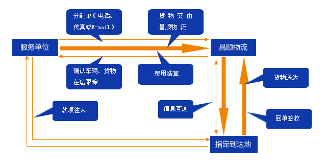 合肥到臺(tái)灣云林市物流