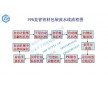 PPR管包裝流水線生產廠家電話可以定制-漢宇機械