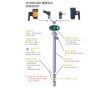 供應美國斯坦德插桶泵 STANDARD插桶泵