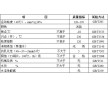 咸寧食品廠真空密封機用哪種潤滑油 創圣滑片式空壓機油批發