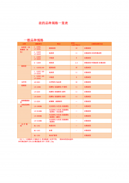 L-1225L PC塑膠粒 日本帝人