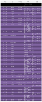 沙伯基礎ABS塑膠粒  BDT5510