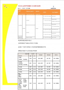 PC/ABS 耐候塑膠粒 防火  C2950