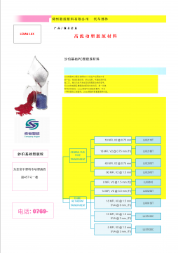 沙伯基礎 防火PC塑膠粒 945A-116