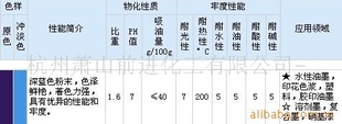 供應(yīng)酞青藍(lán)顏料(圖)