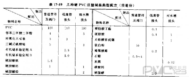 聚氯乙烯注塑管件、閥門原料及典型配方