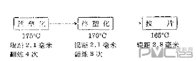 多魚眼生產工藝