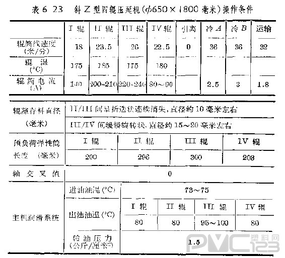 壓延工藝條件與產(chǎn)品質量之間的關系