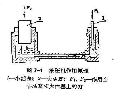 液壓機的工作原理