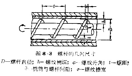 螺桿的幾何尺寸