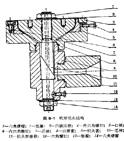 吹塑機機頭的結構