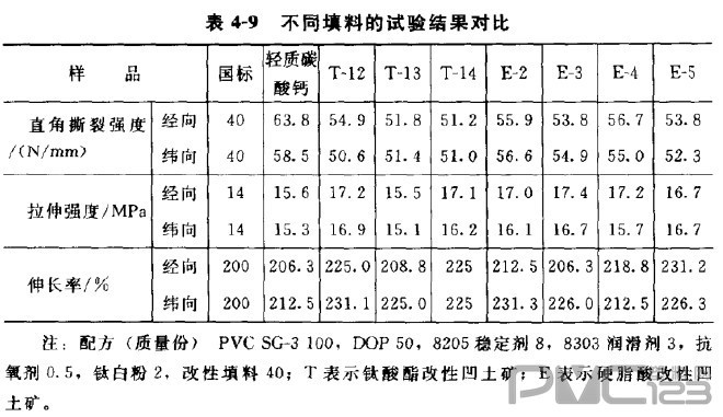 聚氯乙烯/凹凸棒土復合材料