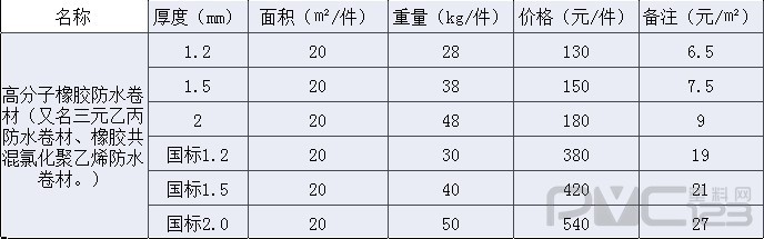 氯化聚乙烯