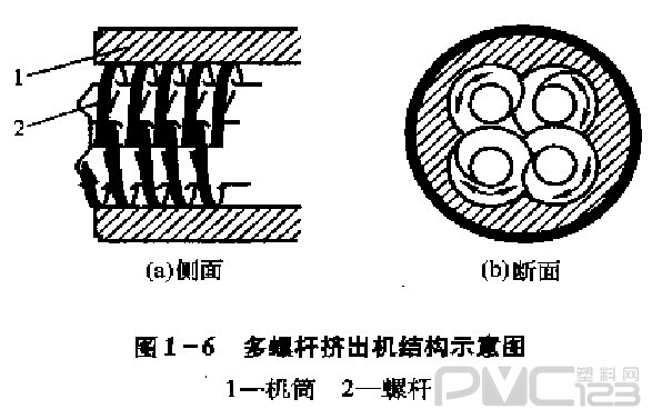 多螺桿擠出機(jī)