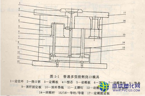 圖解注塑模具的基本結構