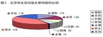 舊塑料回收