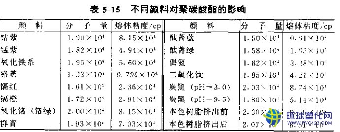 pc色母