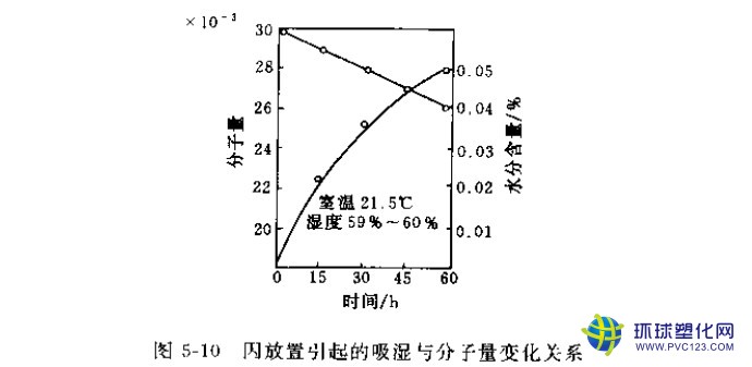 pc色母