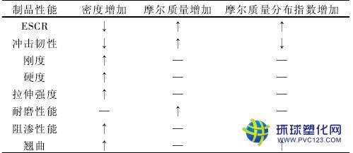 吹塑產品