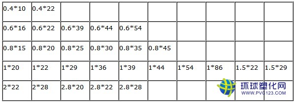 麗川塑膠生產的櫥柜pvc封邊條無毒環保