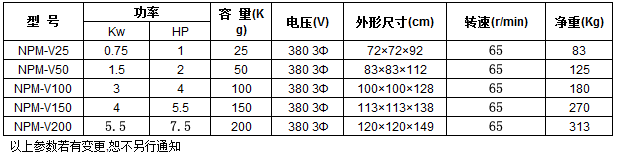 大噸位混色機技術參數