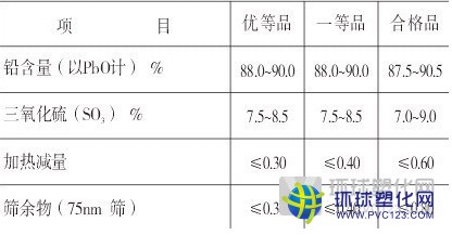 復合鉛穩定劑配方