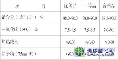 單體鉛穩定劑配方