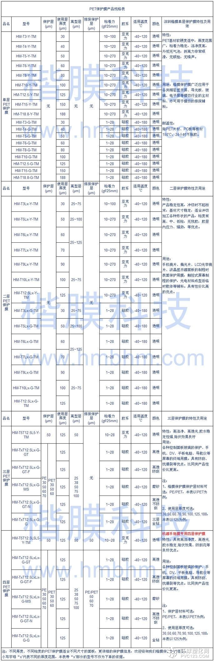 PET保護膜規格表