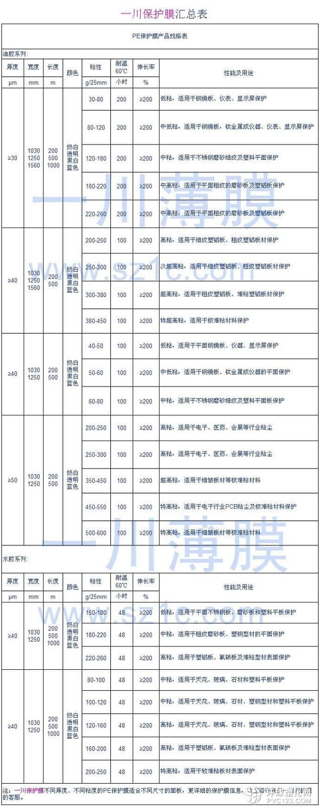 PE保護膜規格表