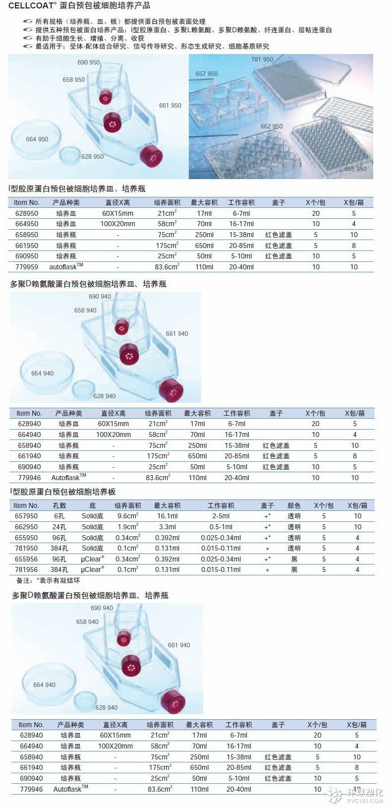 蛋白預包被細胞培養系列1 Greiner