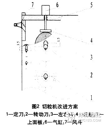 塑料切粒機結(jié)構(gòu)