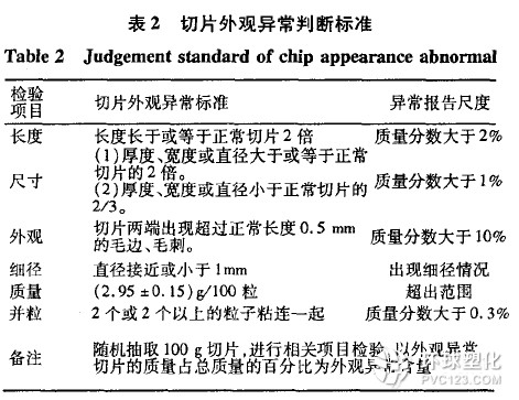 切粒機異常表