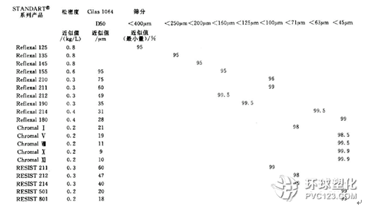 STANDART®鋁粉顏料