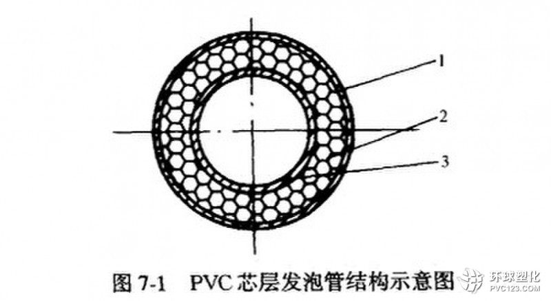 PVC芯層發泡復合管結構示意圖