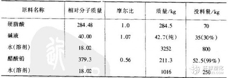 輕質硬脂酸鉛配方