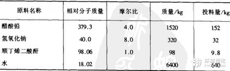 　三堿式馬來(lái)酸鉛配方