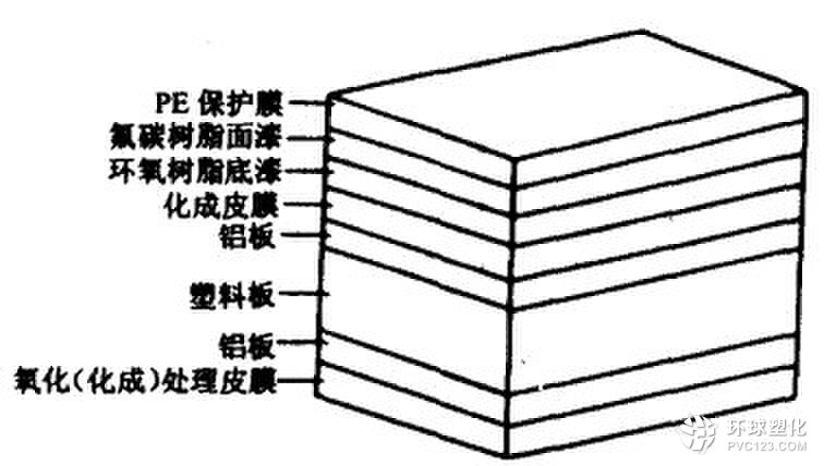 鋁塑板的結構示意圖