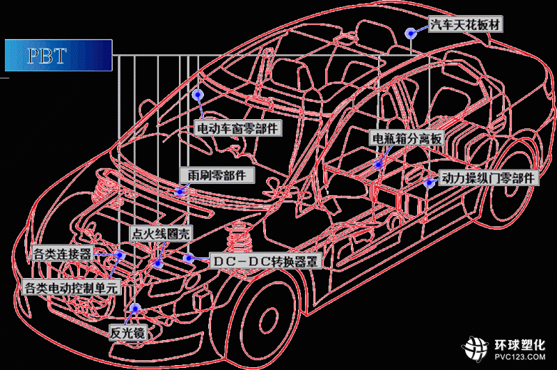 PBT工程塑料在汽車領域的應用