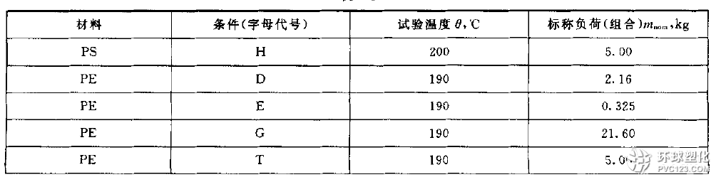 熔體流動速率標準附錄-表B1