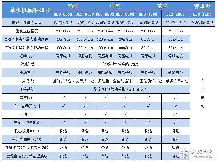 單機機械手型號2.jpg