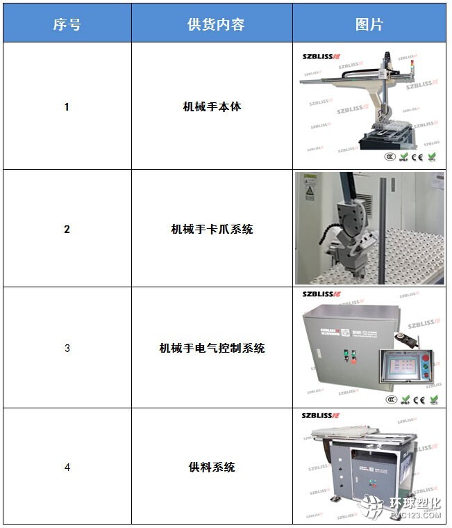 數控機械手供貨說明2.jpg